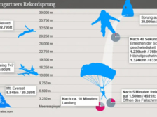 Felix Baumgartner 35